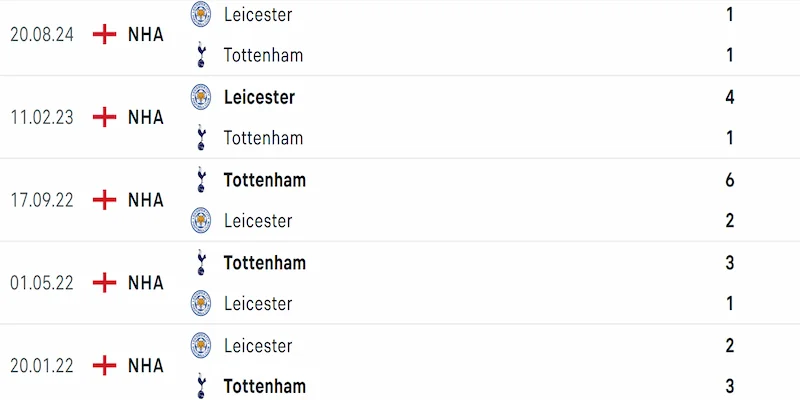 Soi kèo Tottenham vs Leicester 21h00 26/01 - NHA 2024/25 4 Thành tích đối đầu